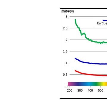 薄膜模切产品图2