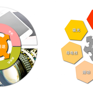 薄膜模切产品图2