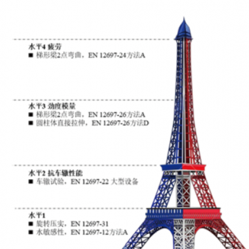 法国标准车辙试验系统图2